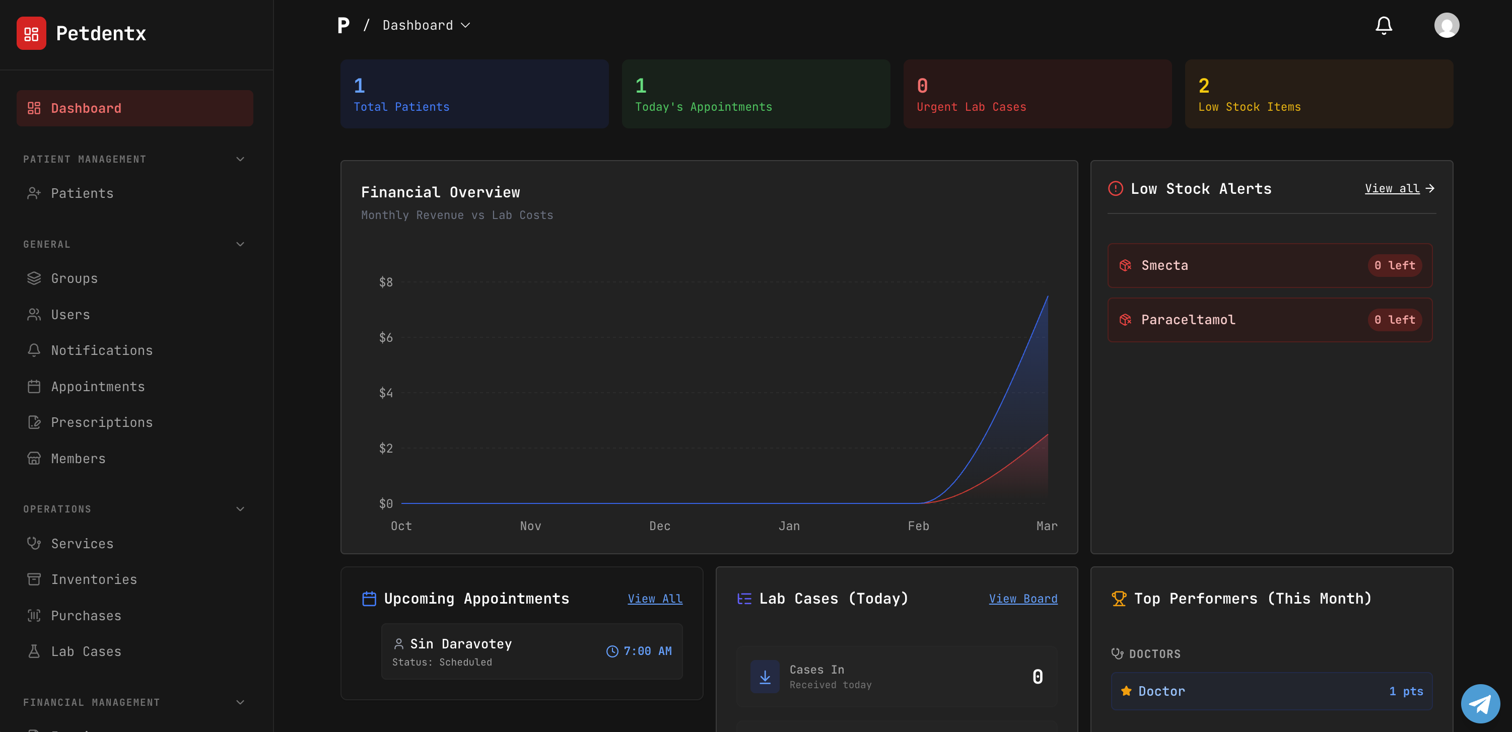 Petdentx Dashboard Dark Mode