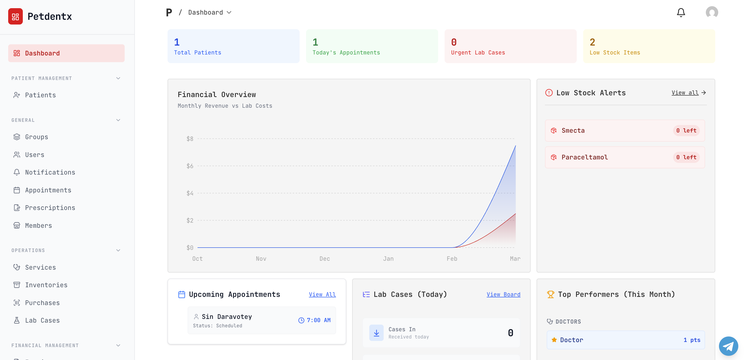 Petdentx Dashboard Light Mode